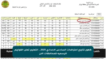 ظهور نتائج اعتراضات السادس الإعدادي 2025.. التعليم تعلن القوائم الرسمية للمحافظات الآن